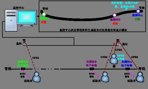 唐山芦台开发区巡更系统八号