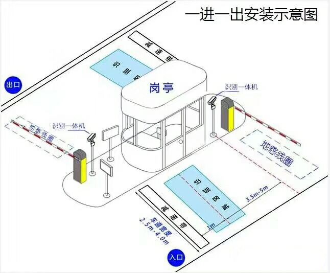 唐山芦台开发区标准车牌识别系统安装图