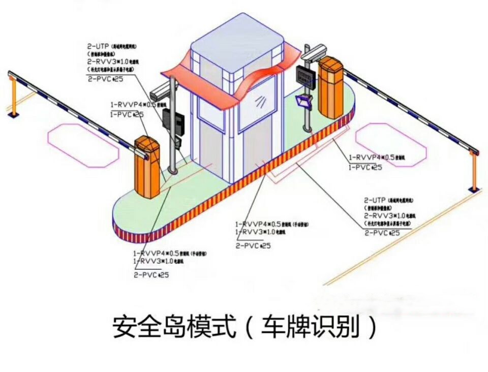 唐山芦台开发区双通道带岗亭车牌识别