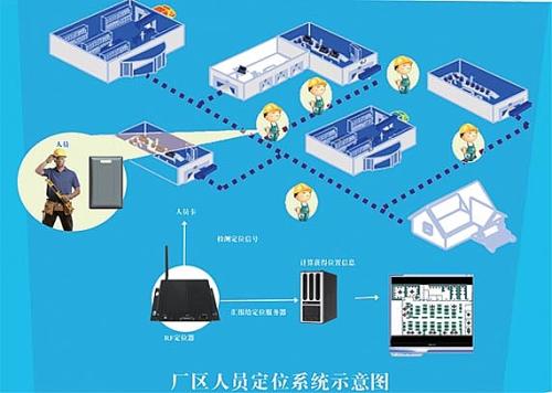 唐山芦台开发区人员定位系统四号