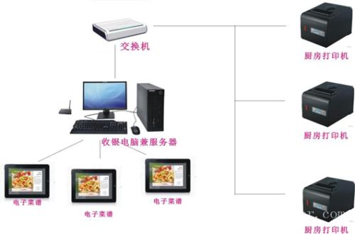 唐山芦台开发区收银系统六号