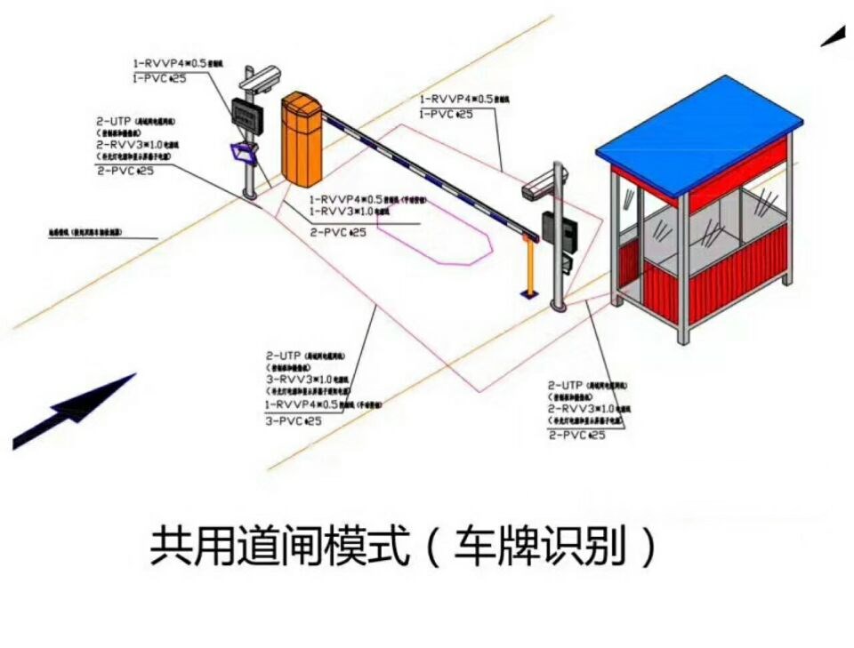 唐山芦台开发区单通道车牌识别系统施工