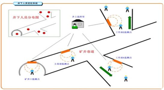 唐山芦台开发区人员定位系统七号